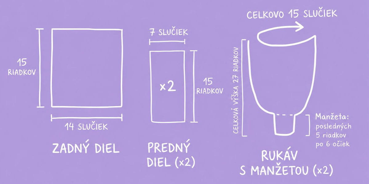 Jednotlivé diely chunky kardiganu bez ihlíc